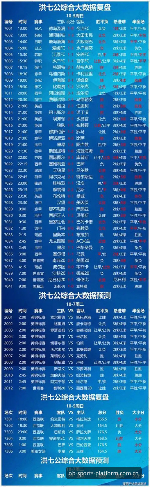 读懂OB体育即时比分数据2026最新版本，手把手教你避开信息差的坑